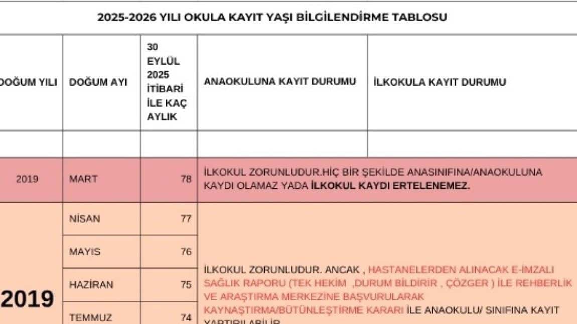 2025-2026 Eğitim-Öğretim Yılı Okula Kayıt Yaşı Bilgilendirme Tablosu